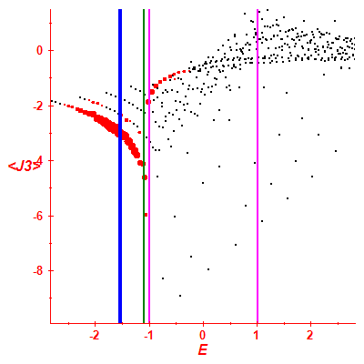 Peres lattice <J3>